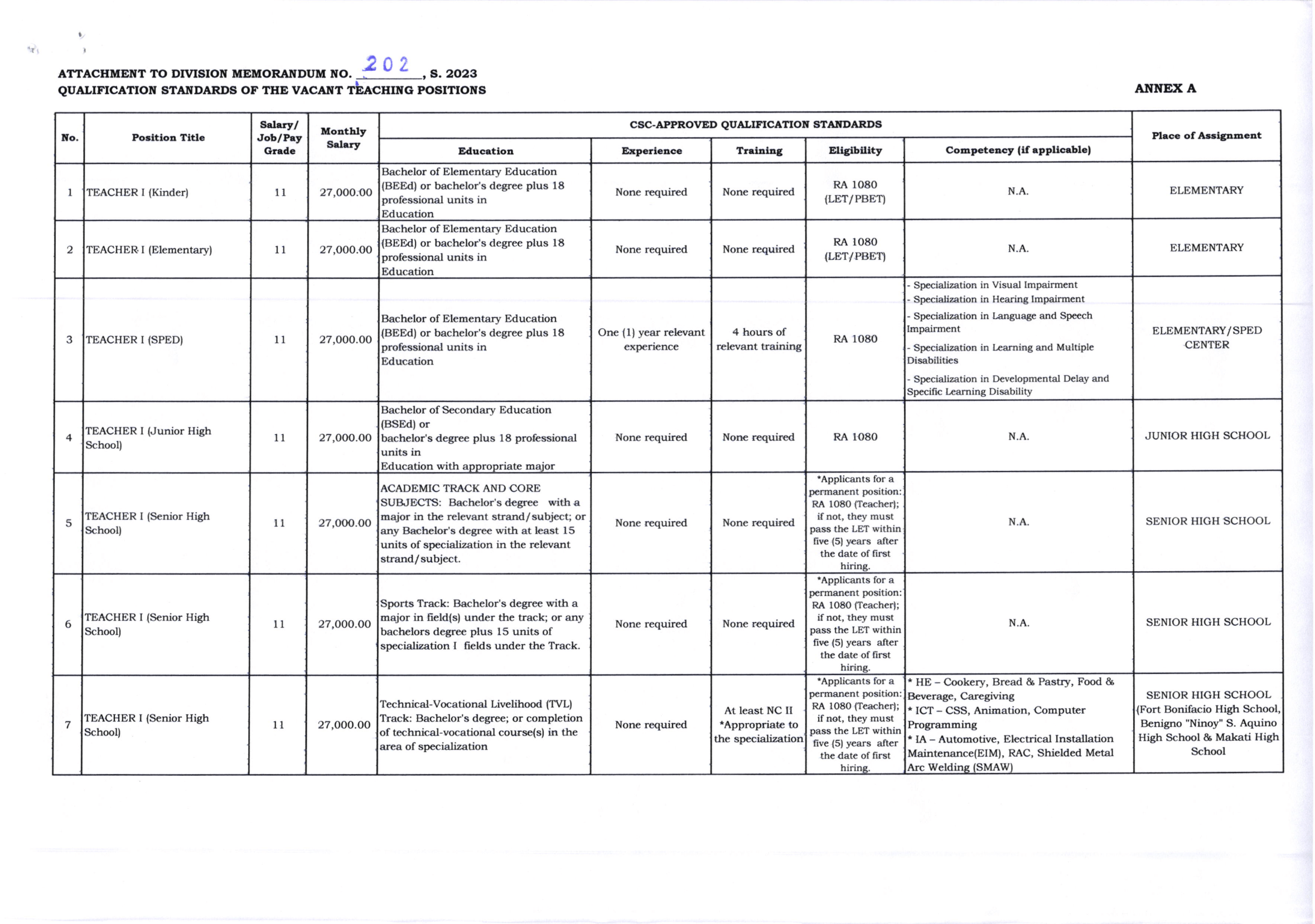 DM-202-RECRUITMENT-OF-KINDERGARTEN-SPECIAL-EDUCATION-ELEMENTARY-JUNIOR-AND-SENIOR-HIGH-SCHOOL-TEACHERS-FOR-SY-2023-2024-5